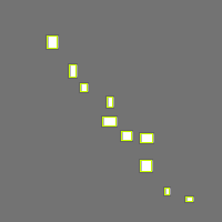 Annotation Visualization