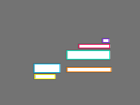 Annotation Visualization