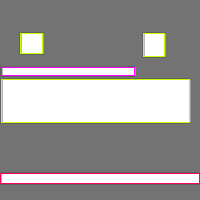 Annotation Visualization
