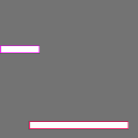 Annotation Visualization