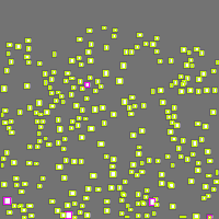 Annotation Visualization