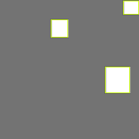 Annotation Visualization