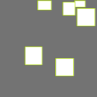 Annotation Visualization