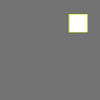 Annotation Visualization