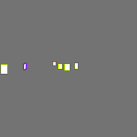 Annotation Visualization