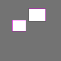 Annotation Visualization