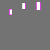 Annotation Visualization