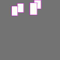 Annotation Visualization