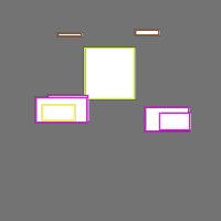 Annotation Visualization