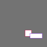 Annotation Visualization
