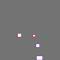 Annotation Visualization