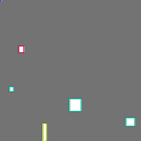 Annotation Visualization