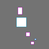 Annotation Visualization