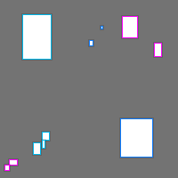 Annotation Visualization