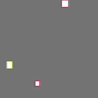 Annotation Visualization