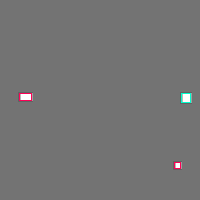 Annotation Visualization