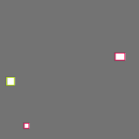 Annotation Visualization
