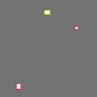 Annotation Visualization