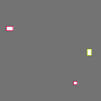 Annotation Visualization