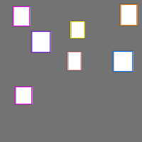 Annotation Visualization