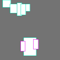Annotation Visualization
