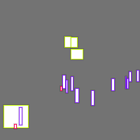Annotation Visualization