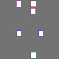 Annotation Visualization