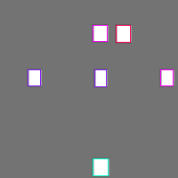 Annotation Visualization
