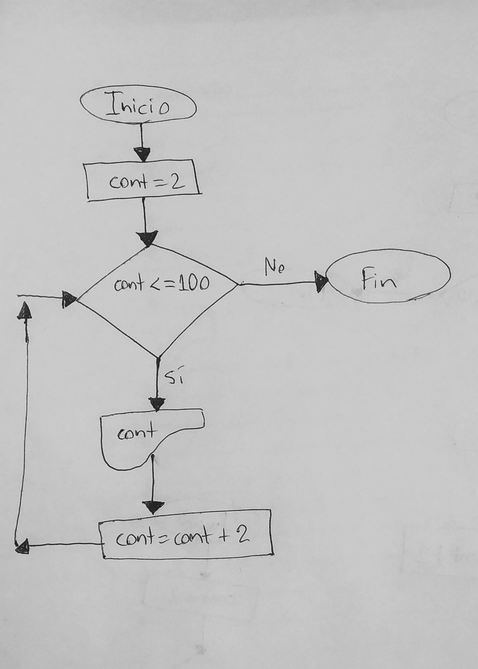 How to Use the Flowchart detector Object Detection API