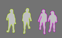 Annotation Visualization