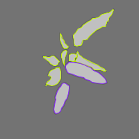 Annotation Visualization