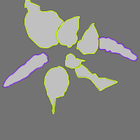 Annotation Visualization