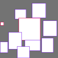 Annotation Visualization