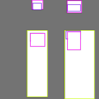 Annotation Visualization