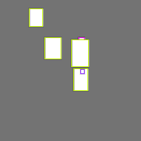 Annotation Visualization