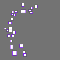 Annotation Visualization