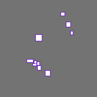 Annotation Visualization