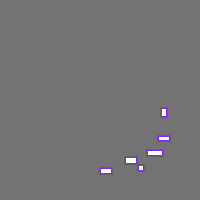 Annotation Visualization