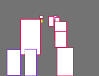 Annotation Visualization