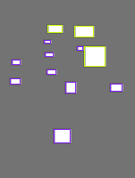 Annotation Visualization