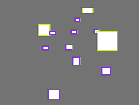 Annotation Visualization