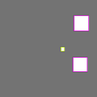Annotation Visualization