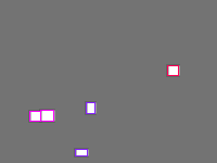 Annotation Visualization