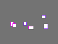 Annotation Visualization