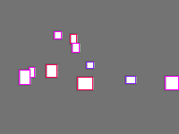 Annotation Visualization
