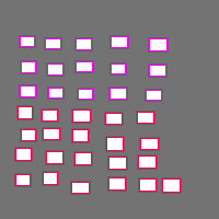 Annotation Visualization