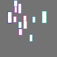 Annotation Visualization