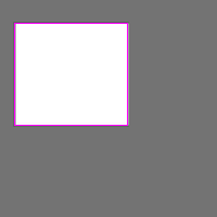 Annotation Visualization