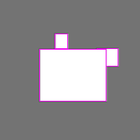 Annotation Visualization