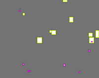 Annotation Visualization